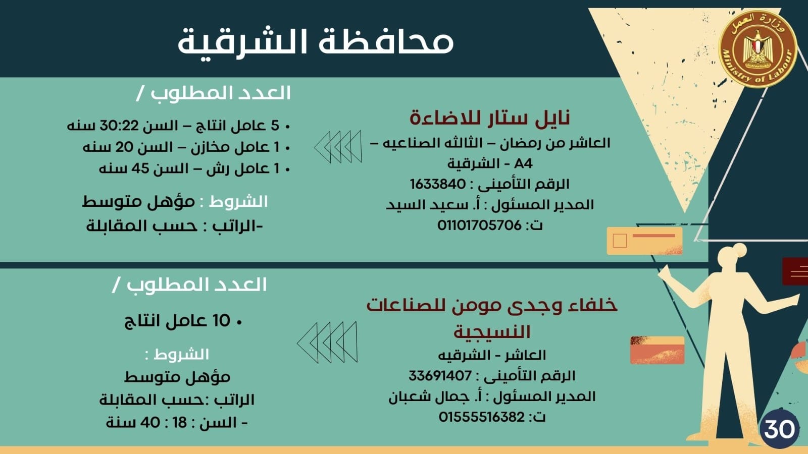 نشرة توظيف وزارة العمل (20)