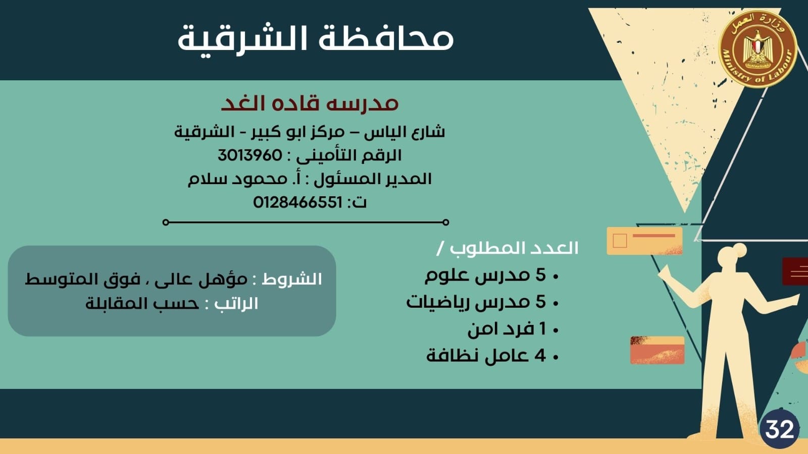 نشرة توظيف وزارة العمل (19)