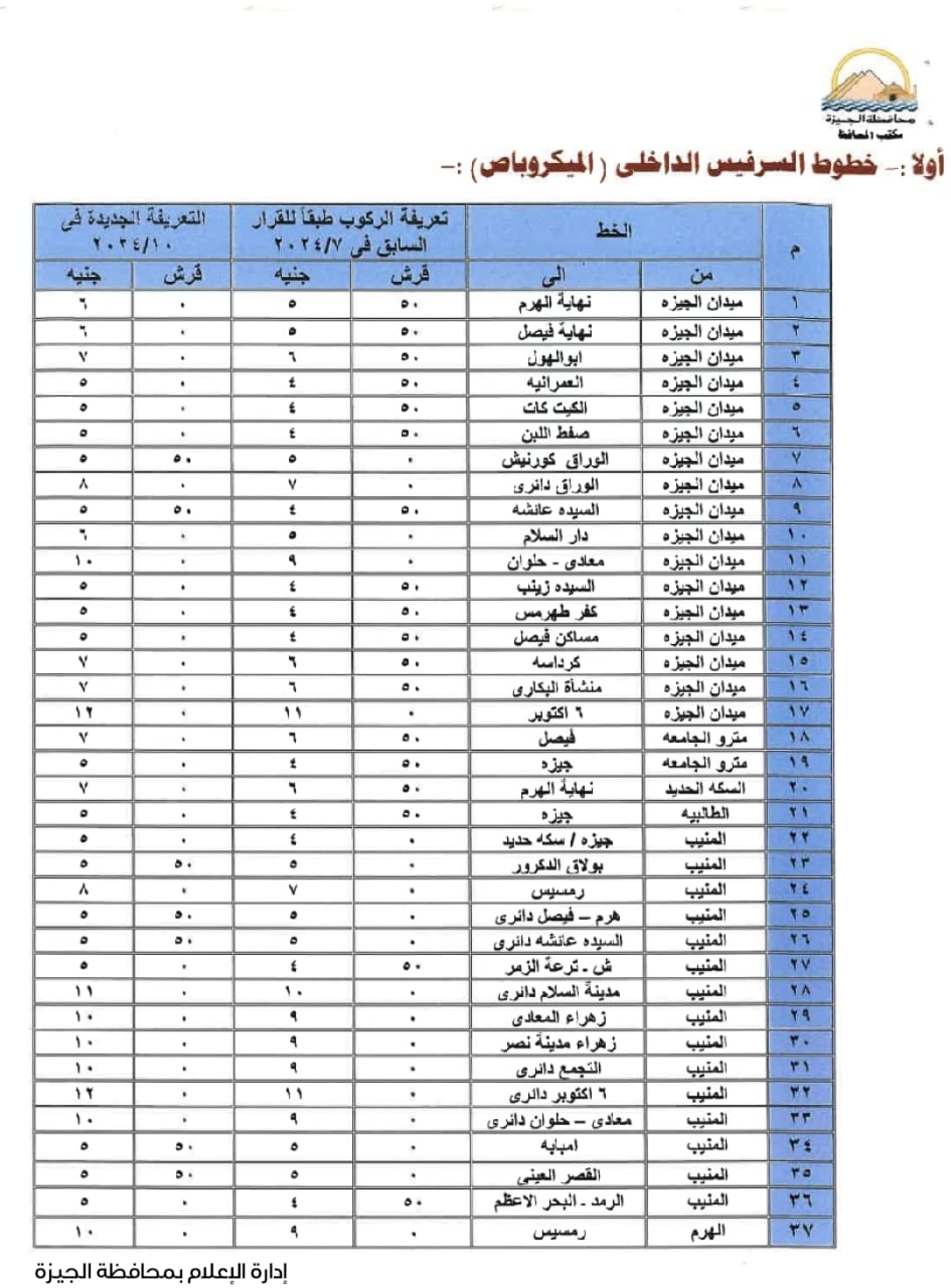أسعار تعريفة المواصلات الجديدة بالجيزة (2)