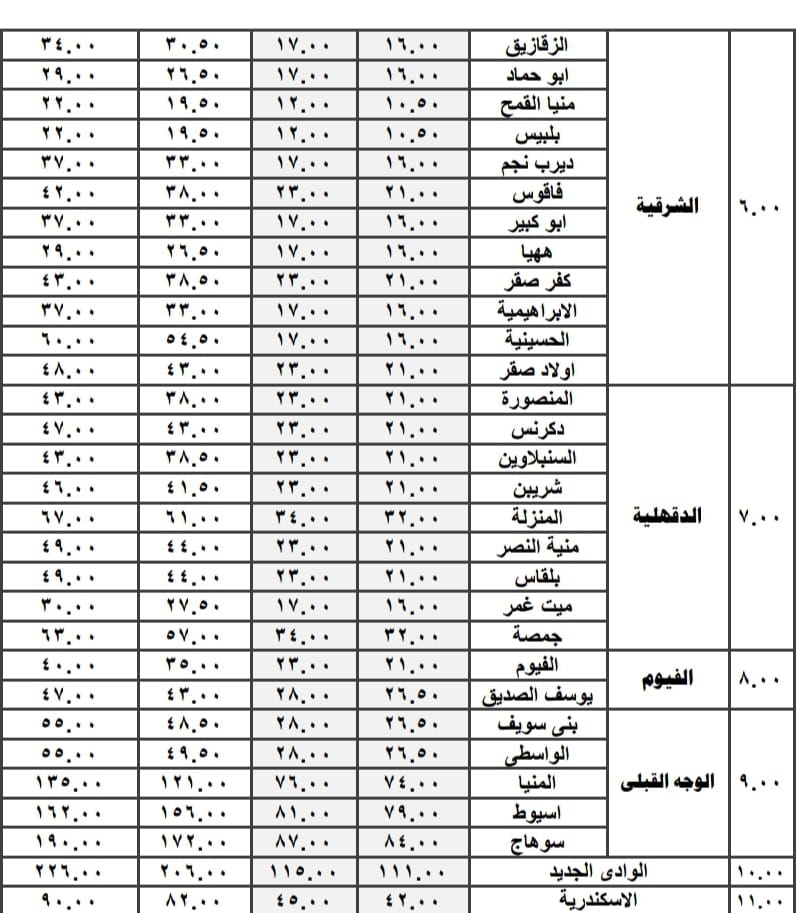 أسعار تعريفة المواصلات الجديدة بالقاهرة (5)