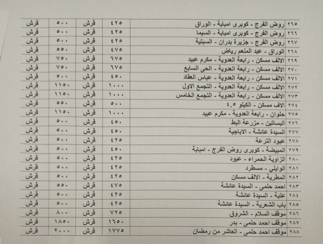 أسعار تعريفة المواصلات الجديدة بالقاهرة (15)