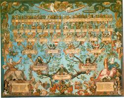 علم الأنساب - المعرفة