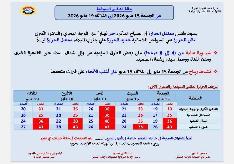 حالة الطقس