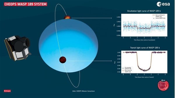 كوكب شديد الحرارة