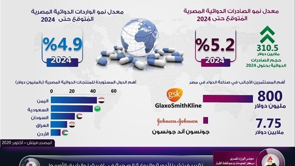 توقعات بزيادة الصادرات
