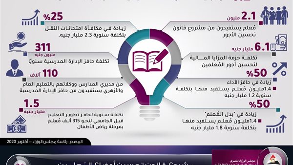 انفوجراف معلومات