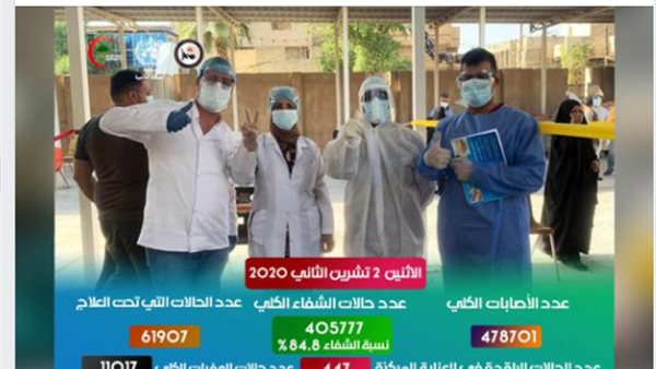 عدد اصابات كورونا