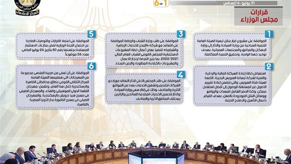 حصاد مجلس الوزراء