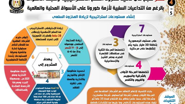 جانب من الانفوجراف