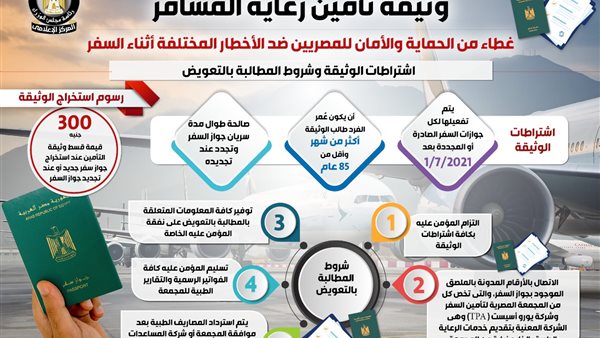 جانب من الانفوجراف