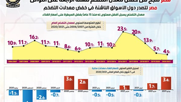 جانب من الحدث