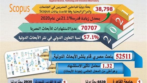 النشر العلمي الدولي