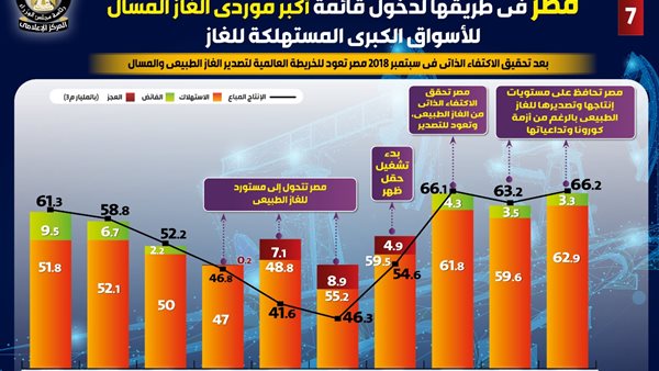 جانب من الانفوجراف
