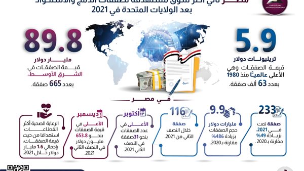 الانفوجراف