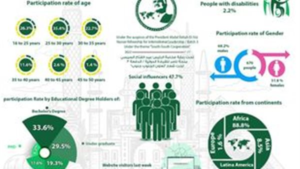 منحة ناصر للقيادة