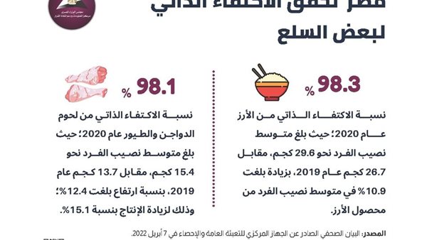 الانفوجراف 