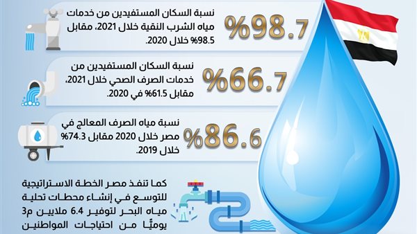 مجلس الوزراء