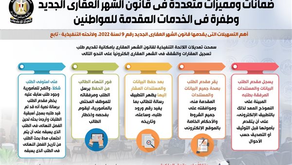 الانفوجراف 