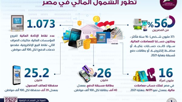 الانفوجراف