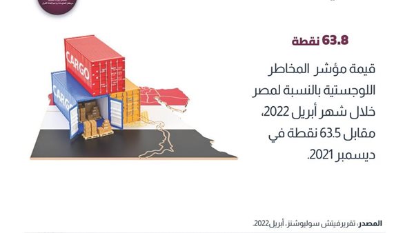 الانفوجراف 