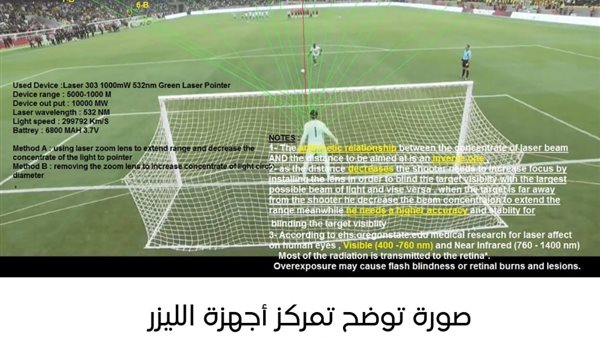 مصر ضد السنغال