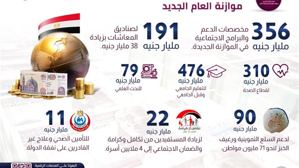 الانفوجراف 