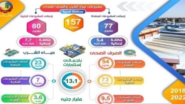 انفوجراف قطاع مياه