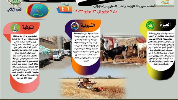  جهود مديريات الزراعة