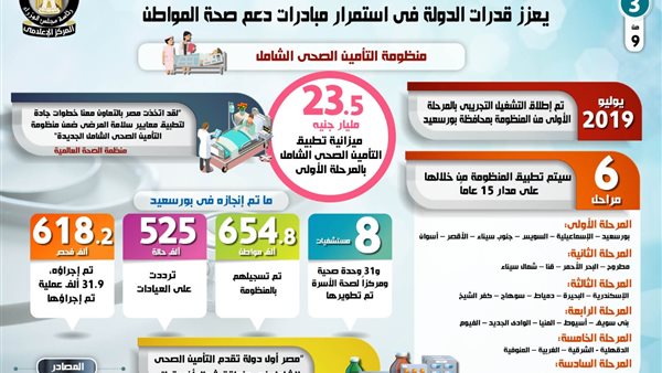 اشادات دولية بمنظومة