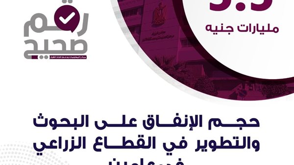 حجم الانفاق بالقطاع