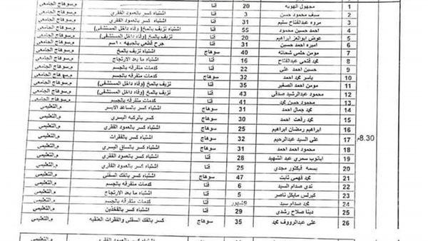 اسماء الضحايا