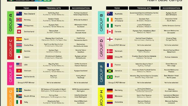 كأس العالم للسيدات