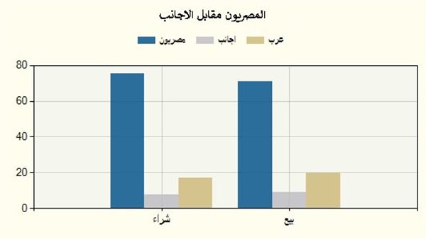 التداولات اليوم 