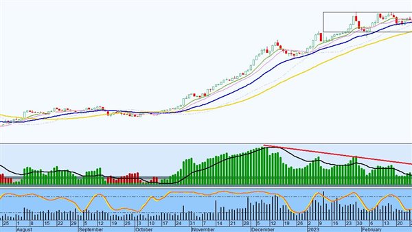 التحليل افلنيى للمؤشر