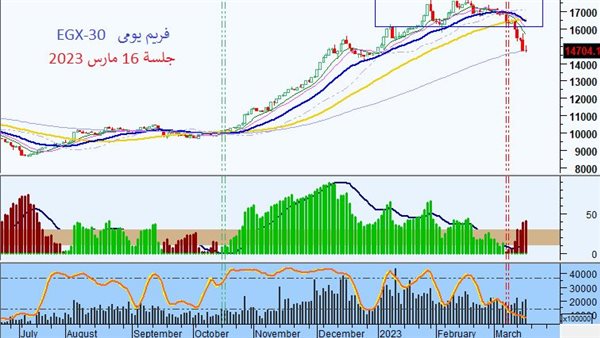 تحليل فنى لمؤشر السوق