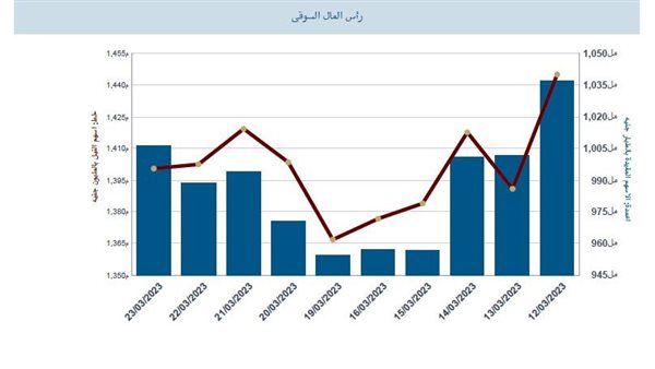 رأس المال السوقي