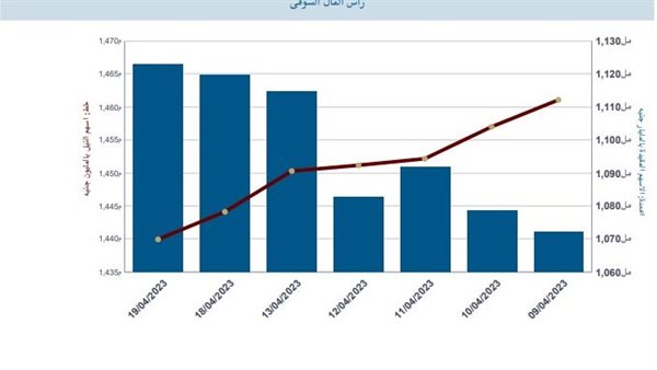 رأس المال السوقي