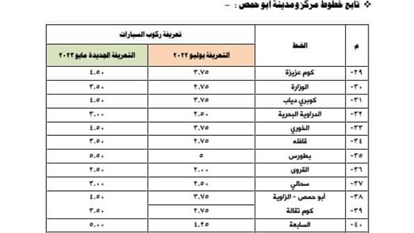 أسعار السولار اليوم