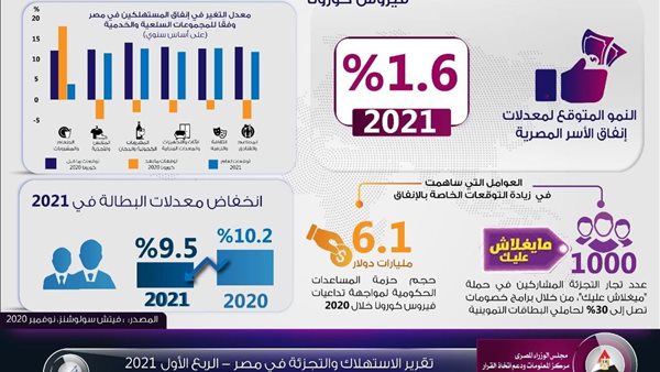 توقعات مؤسسة فيتش