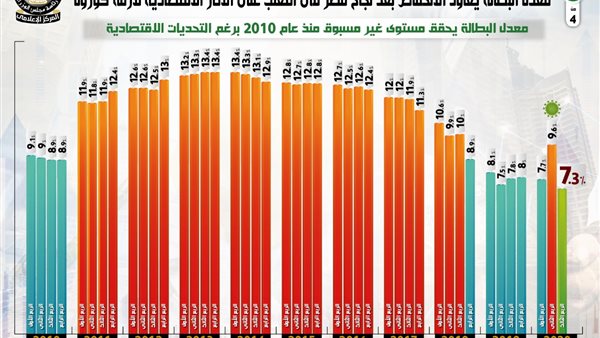 جانب من الانفوجراف