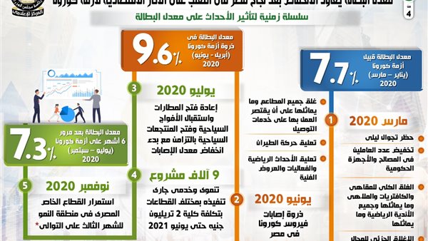 جانب من الانفوجراف