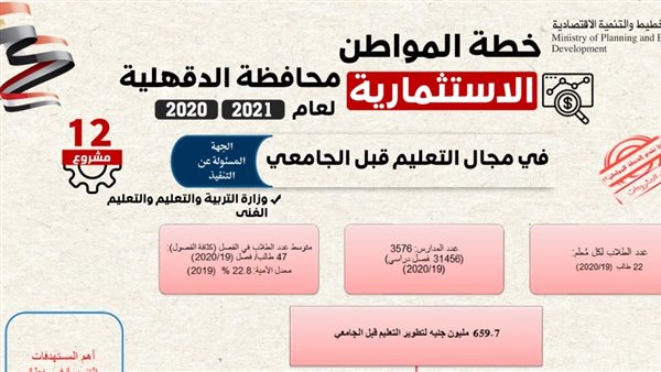 الخطة الاستثمارية