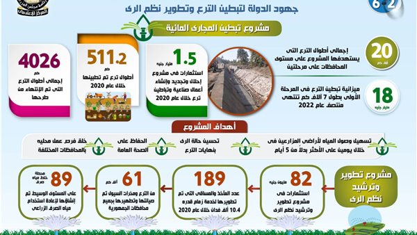 قطاع الموارد المائية