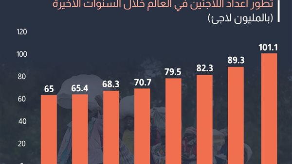 صورة من الحدث
