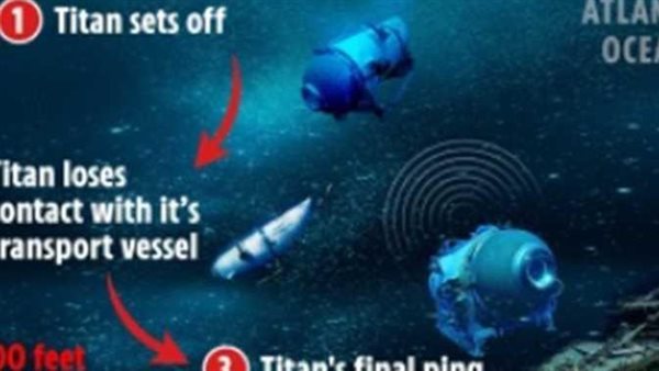 الغواصة تيتان