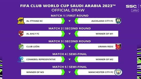 قرعة كأس العالم 