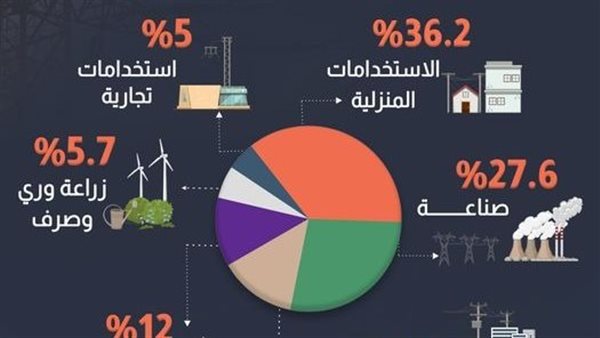 هيكل توزيع الكهرباء