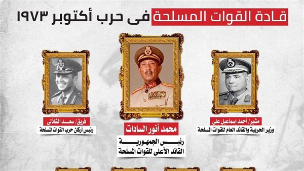 مديرو إدارات القوات