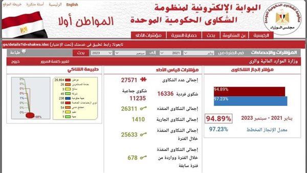 صورة التقرير 
