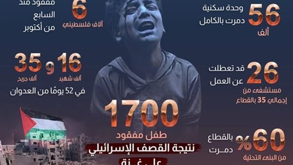 احصائيات العدوان